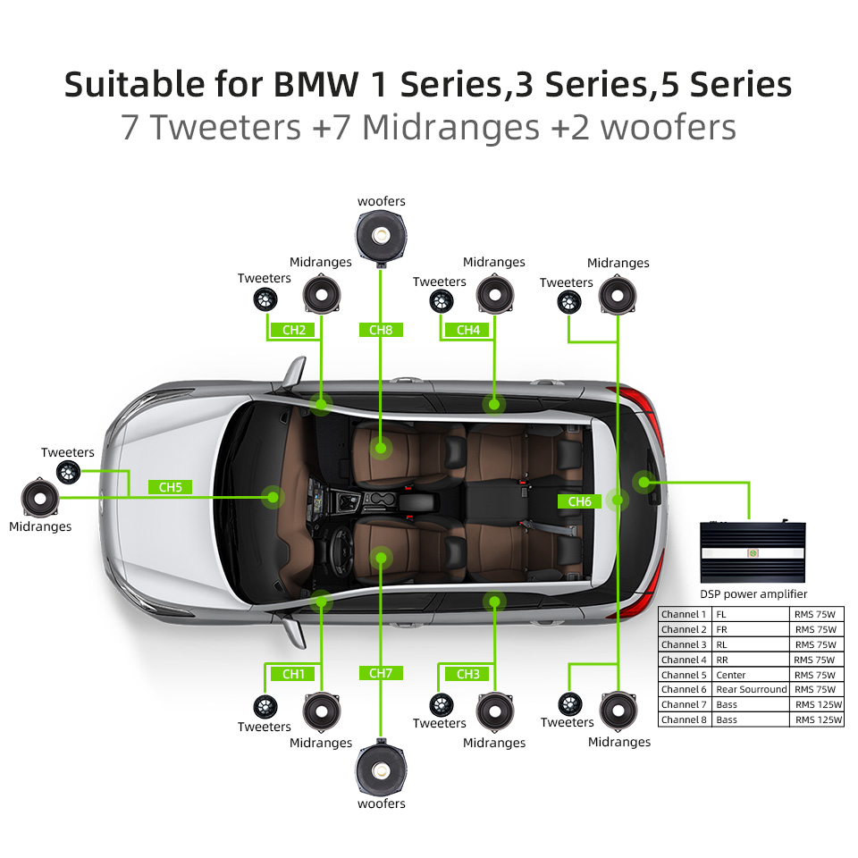 Sennuopu-Amplificateur de voit - Car Stereo Dsp 8 Channel avis et prix